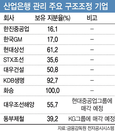 [금융브리프]아시아나항공 정상화에 1.6兆 투입