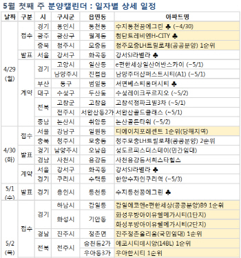 올해 첫 강남 청약…내주 6700가구 분양