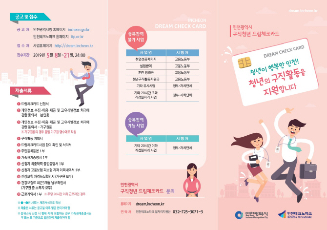 인천시, 구직청년 250명 모집…드림카드로 300만원씩 지원