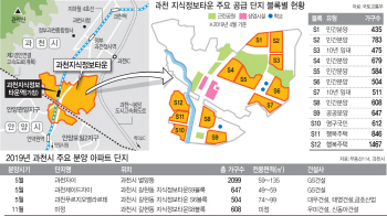 위례 다음은 과천?…3.3㎡당 1000만원 싼 '로또 단지' 나온다