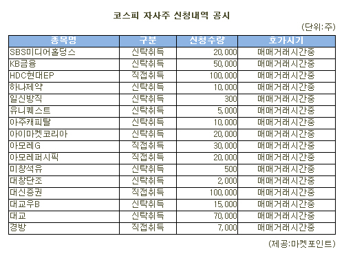 [표]HDC현대EP 등 코스피 자사주 신청내역(29일)