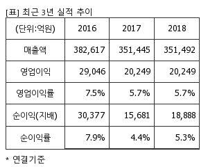 퀵리포트] 현대모비스, 