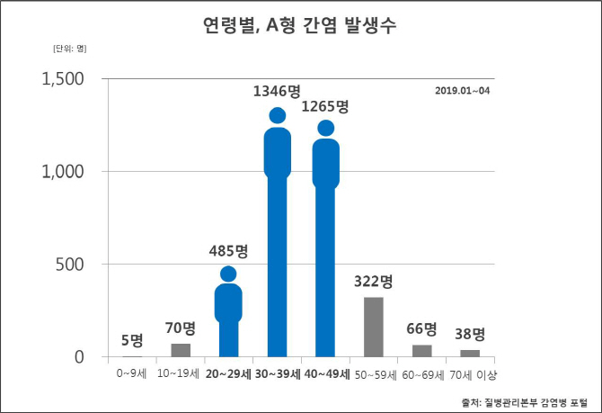 A형 간염, 오염된 손에 의해 감염... 손씻기가 답