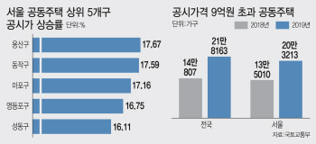 "稅 늘지만 다주택자 체력 충분···거래 소강 이어질듯"