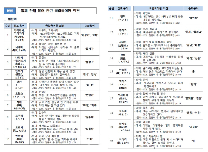 단도리·엑끼스·유도리…해경, 일제 잔재 용어 없앤다