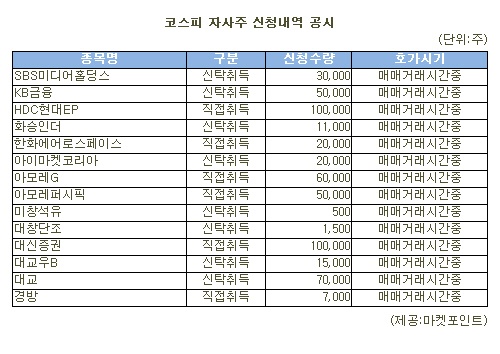 [표]HDC현대EP 등 코스피 자사주 신청내역(2일)