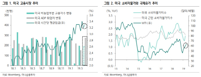 금리 인하 기대 차단한 파월…"과도한 기대에 노련한 완급조절"