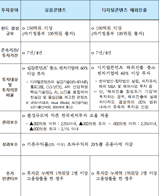 과기정통부, 5G 실감콘텐츠에 300억 만든다