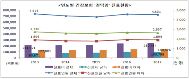 봄꽃가루에 미세먼지까지 결막염 환자 는다