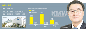 김덕용 케이엠더블유 회장 "5G 날개 달고 부활"