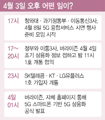 5G, 세계 최초 상용화 한달..3가지 궁금증