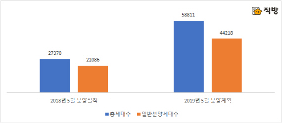 이달 5만8800가구 쏟아진다…과천·세종 등 공공택지 집중