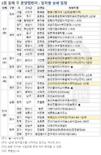 위례·강남, 눈길 끄는 청약단지…다음주 3700가구 분양