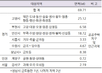 고양창릉·부천대장 등 6곳, 토지거래허가구역 지정