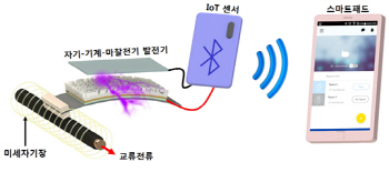버려지는 자기장으로 화재 예방한다?!
