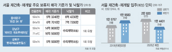 시세보다 싼 재건축 아파트 '보류지 물건' 재조명