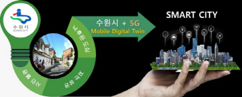 수원시, 5G 기반 '모바일 디지털 트윈' 기술로 구도심 혁신