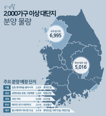 2000가구 이상 대단지, 6월까지 1만2000여 가구 분양