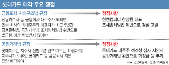 탈세 의혹 휘말린 한앤코, 롯데카드 인수에 돌발변수 작용하나