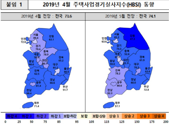 “주택사업 더 위축될 것”… 5월 HBSI 70선대 횡보