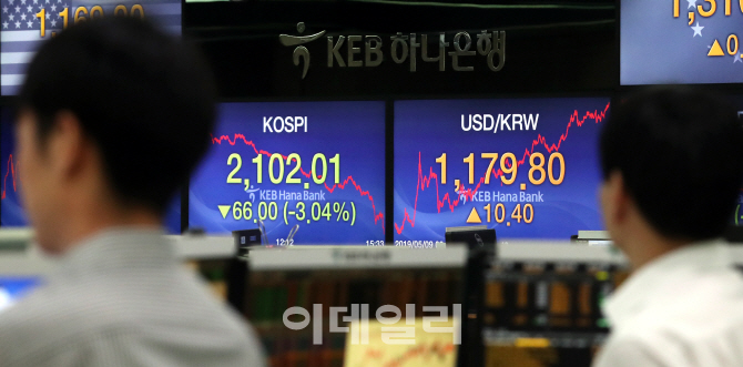 [포토]미중 무역갈등 심화에 금융시장 충격