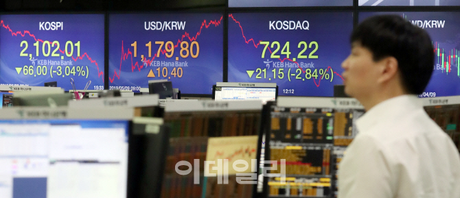[포토]코스피 3% 급락하며 2110선 붕괴