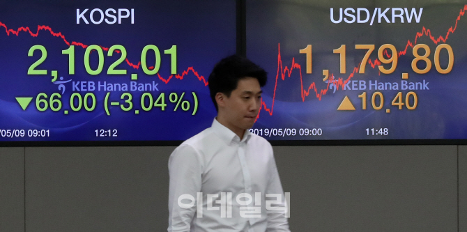 [포토]트럼프 강경발언에 亞 증시 '공포'…코스피도 ↓