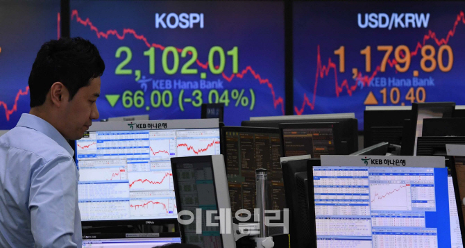[포토]미·중 무역갈등 재점화 코스피 3% 급락해