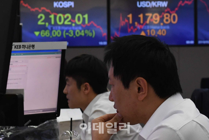 [포토]미중 무역협상 불안감에 코스피 폭락-원·달러 환율 상승