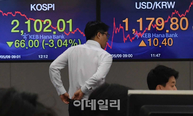 [포토]코스피·코스닥 급락, 원달러환율 급등...미중 무역전쟁 여파