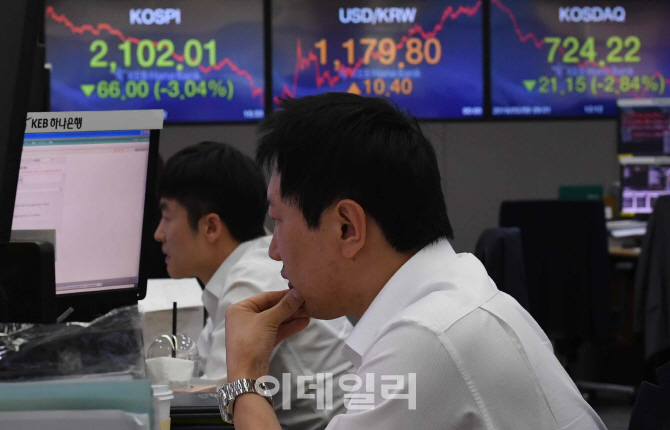 [포토]美-中 무역협상 불안감에 코스피 폭락