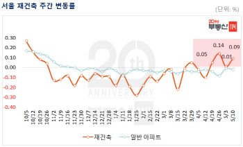 서울 재건축 아파트값 0.09% 상승…4주째 오름세