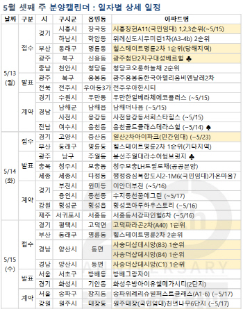 달아오르는 봄청약…다음주 6800가구 분양