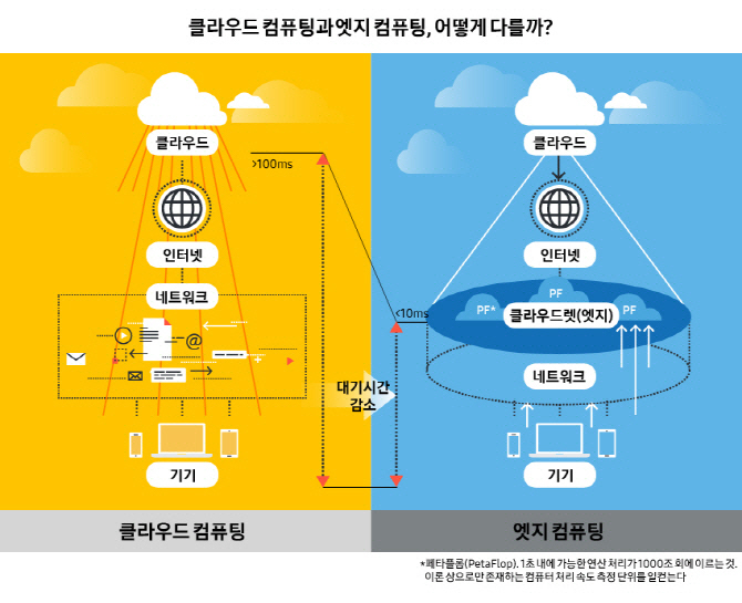 KT, 서울·부산에 '5G 엣지 클라우드’ 구축..e스포츠 관람 등에 적용