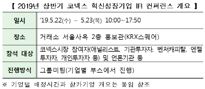 거래소, '2019년 상반기 코넥스 혁신성장기업 IR 컨퍼런스' 개최