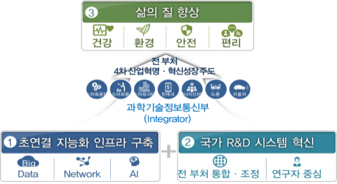 과기정통부 "가계 통신비 1.8조원 절감" ICT분야 성과 강조