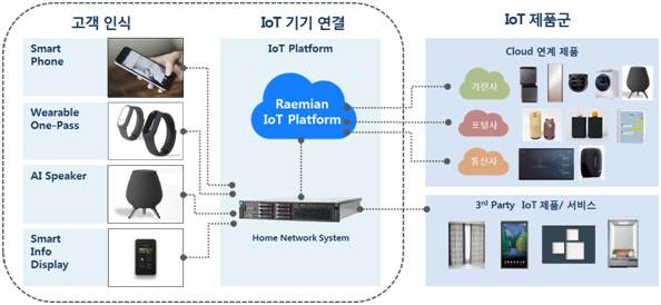 부산 '래미안 연지 어반파크'서 '래미안 IoT 플랫폼' 첫선