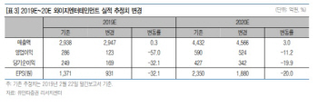 YG, 상장 후 첫 영업이익 적자에 목표가↓-유안타
