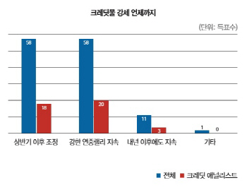 ②전성시대 언제까지…울리는 경고음들