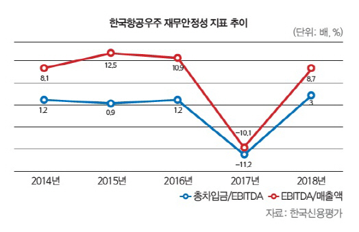 [29th SRE][Worst]KAI·대신F&I, 여전히 발목잡는 불확실성