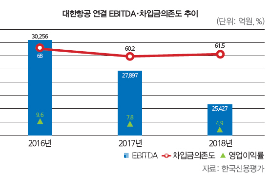 대한항공 거버넌스 난기류 만나다