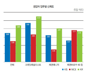 한기평, 직종·연차 막론 `믿음` 공고