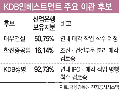 KDB인베스트먼트, 내달 여의도 IFC에 첫 둥지 튼다