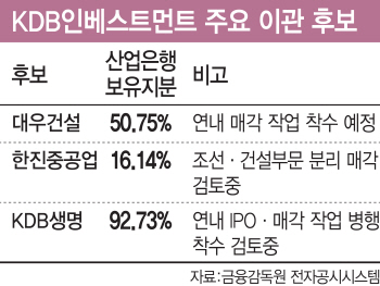 KDB인베스트먼트, 내달 여의도 IFC에 첫 둥지 튼다