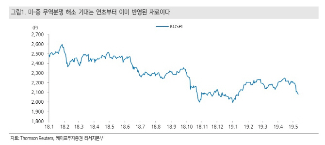 "무역분쟁 오래 안간다…코스피, 5월 저점 찍고 반등 기대"