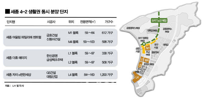 세종시 7년만에 ‘동시분양’…'예비청약자 눈치작전 치열'