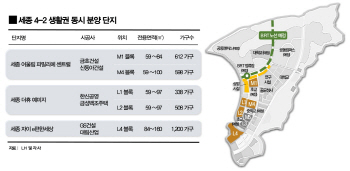 세종시 7년만에 ‘동시분양’…'예비청약자 눈치작전 치열'