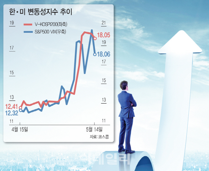 트럼프에 춤추는 코스피…변동성에 베팅할까