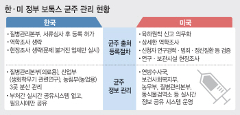 보톡스에 엄격한 美…사업자 정신질환까지 검증