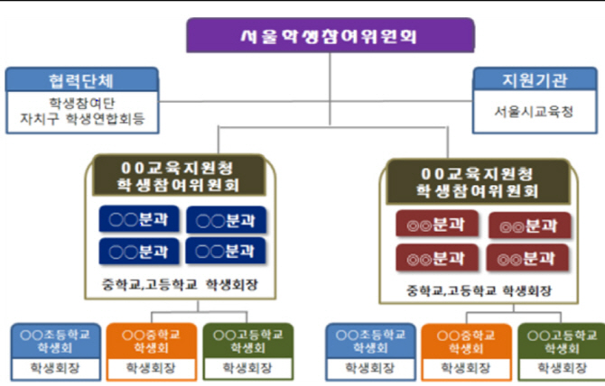 '교복 입은 민주시민’ 대표, 서울학생참여위원회 발대식